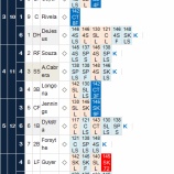 『田中将大、緩急自在。7回零封、危なげない2勝目｜2015MLB』の画像