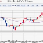 IPOストライカーの投資ブログ2（IPO PO 株主優待 FX）