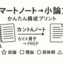 📘 スマートノート → 小論文：かんたん構成プリント