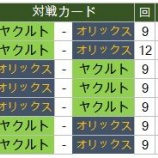 『だらだら試合の責任の一端はテレビ局にある』の画像
