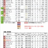 『WBC鑑定団その3 Pool-C ベネズエラ|2009WBC』の画像