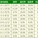 【毎日王冠】有力馬分析