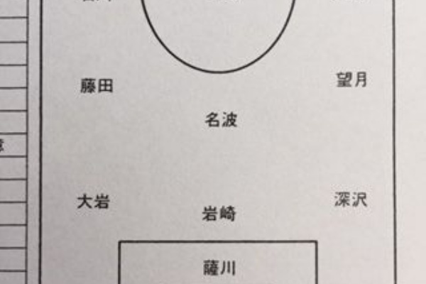 いにしえの高校サッカー備忘録 - 清水商