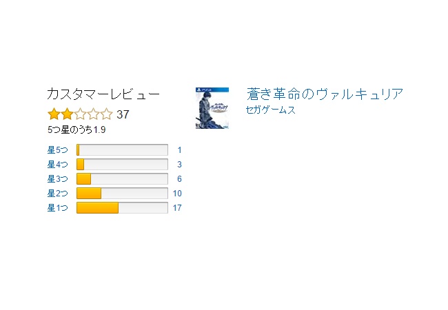 【蒼き革命のヴァルキュリア】評価、一日でピラミッド完成する