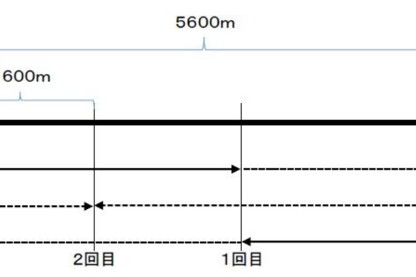 特殊算のプールを泳ぐ
