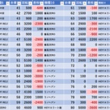 『12/31　エスパス新宿歌舞伎町』の画像