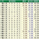 	 第４２回ホープフルステークス（G１） ２０２５ 検討