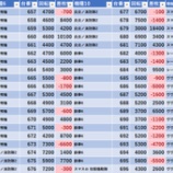 『3/11　アミューズ千葉　天草超絶ホール応援団』の画像