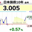 長期金利、ついに3%超え