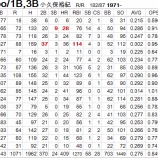 『小久保裕紀につきまとう悔恨｜2011-2012オフシーズン』の画像
