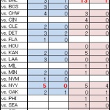 『イチロー、どうでしょう？　その8（全10回）　盗塁②捕手との一騎打ち｜MLB』の画像