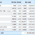もぐらの株ブログ