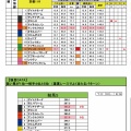 5/15(土)メインレースの独自DATA（ヴィクトリアー前夜祭編)
