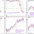 2026/9/5(土)　今週の振り返り EURUSD/USDCAD/GBPJPY/CHFJPY/EURAUD/GBPCAD