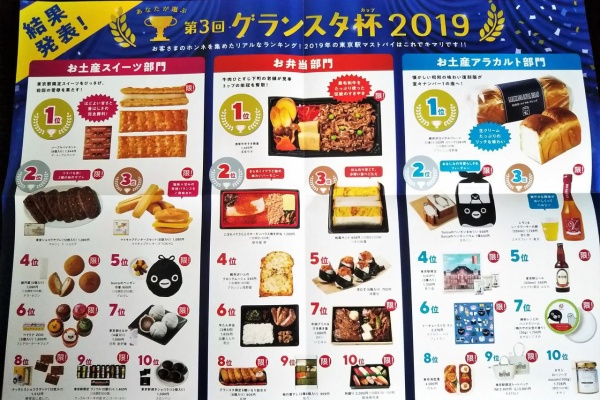 今日は何食べる 全国お土産日記 19年09月