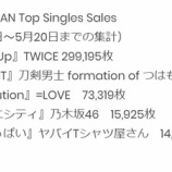『[ビルボード] =LOVE 3rd「手遅れcaution」初週 73,319枚！3位！！【イコールラブ、イコラブ】』の画像