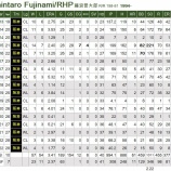 『藤浪晋太郎は第二の井川慶にならないか?』の画像