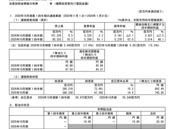 エイチ・アイ・エス 2026年10月期第1四半期決算