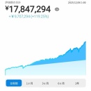 WealthNaviの実績 7年4ヶ月【含み益970万円】