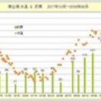 ここは ”日本”　xiexie 足柄SA の 夜間管理人 やってま～す の記録