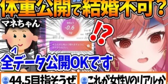 【ホロライブ】事務所許可ありで体重に関するデータを全世界に公開するなど、体を張りまくって頑張る莉々華が面白過ぎるw