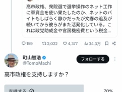 【ニュース】町山智浩烈士「高市支持率はおかしい！俺がアンケートを取る！」⇒ 70%支持