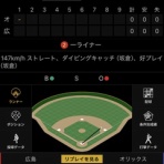 やっぱりカープがナンバーワン❗️