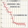 【悲報】自民・麻生太郎氏「自民党政権を倒すのはいいよ。倒した後、どうするの？」←これｗｗｗｗｗｗｗ