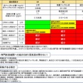 慢性腎臓病とは？