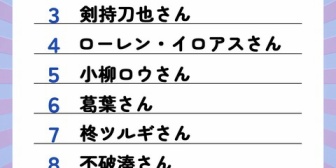 【VTuber】2025年に一番注目した男性VTuberTOP10→1位 甲斐田晴さん/2位 加賀美ハヤトさん/3位 剣持刀也さん