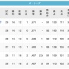 【7/22】鷹鷲=鴎=/猫/==ｰ公檻