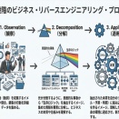 地方起業の生存戦略：成功者を「勝手にメンター」に