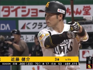 近藤健介4安打2打点と大暴れ　 .303(2位) 17本(2位タイ) 53打点(2位) OPS1.011(1位)