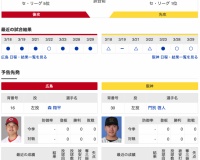 【虎実況】広島　VS　阪神（マツダスタジアム）３/３０（日）１３:３０〜