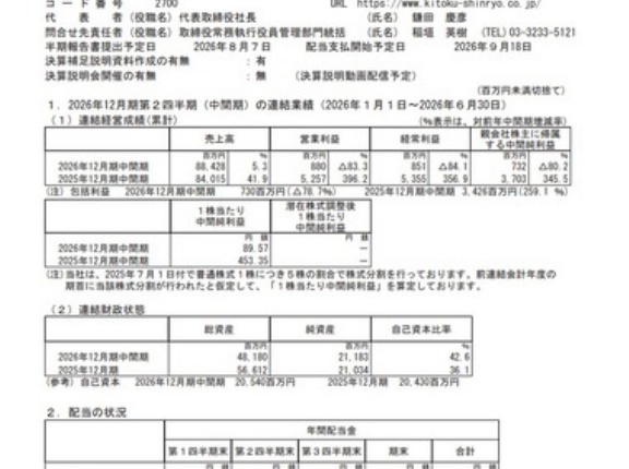 米卸大手･木徳神糧､2026年1-6月期決算が前年同期比84％減の8.5億円 お前らが米を買わないせいで･･･