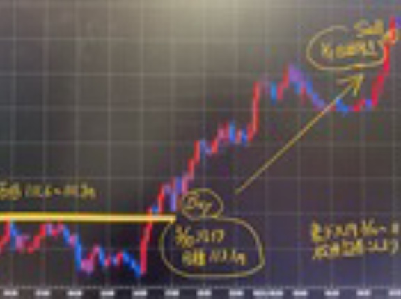 豪ドル急騰予想113円ピタリ的中！どこまで上がるか？どこで利確すべきか？わかるチャート予想法。10万通貨で1日利益14万円！ごまたまごさん、きよさん、いっつさんスゴイ！