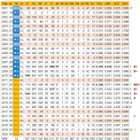 『内川聖一「1打席もチャンスを貰えなかった」』の画像