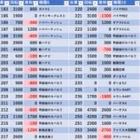 『5/19　プレゴ池袋南口』の画像