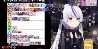 【ホロライブ】ラプ様のホロドリ『最強オカズTier表』実況感想まとめ『ちょこ先の画像でめっちゃ食べてて草』『無言SSS配置クロニー』『ネリッサの画像直後にトイレ行くなｗ』