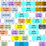 弊本丸 活動記録【刀剣乱舞ONLINE 攻略中心】