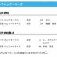 【日本ハム】細野晴希が登録/畔柳亨丞を抹消　4日公示