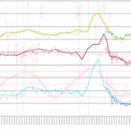 '25年12月🎄第2週🚶🏻‍♂️,:/km,:/km,:/km,🏢