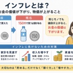 明日を勝ち抜く金融、マネー