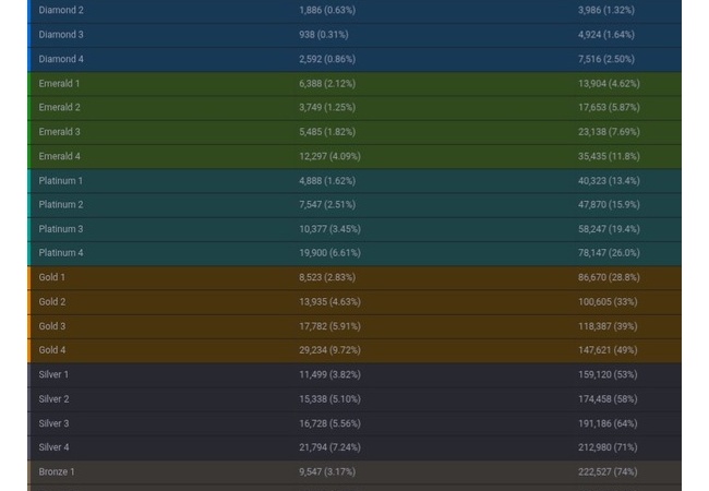 k4senさんすごい！！日本人のlol人口爆増！！ランクマ人口がとんでもないことになり大流行！！
