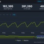 覇権シューター『マベライ』連敗プレイヤーの対戦相手にこっそりクソザコBotを混ぜていたと話題に！萎えてゲームを引退しないように