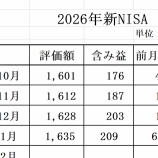 『「あれ？最高値だ！」26年1月のインデックス成績』の画像