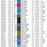 『大谷翔平、MLB全ホームラン2021ー2022』の画像