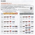 アークス：商品選択 2026年2月権利(9948)・りんご、リンゴジュース、ギフトカードなど