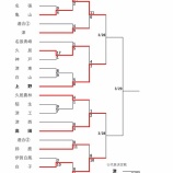 『【春季大会2026】3/24・25　中地区予選の試合結果』の画像