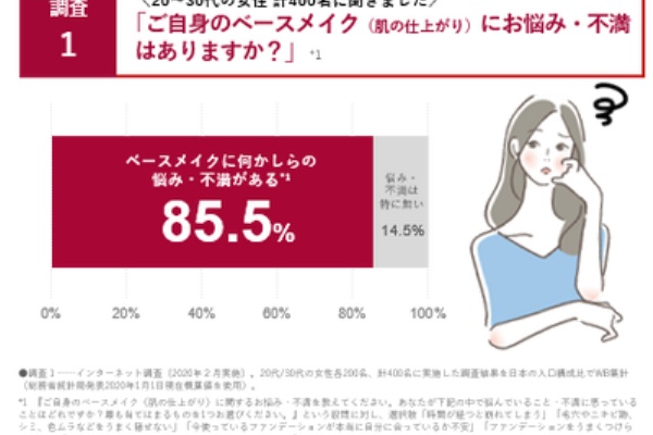 Nicheee ニッチー テレビリサーチ会社がお届けする情報サイト 悩み
